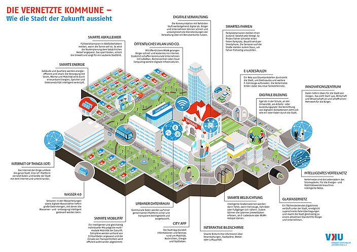 Die vernetzte Kommune - wie die Stadt der Zukunft aussieht 