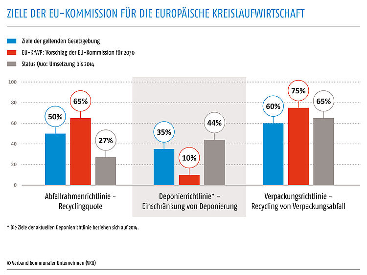 Europäische Kreislaufwirtschaft