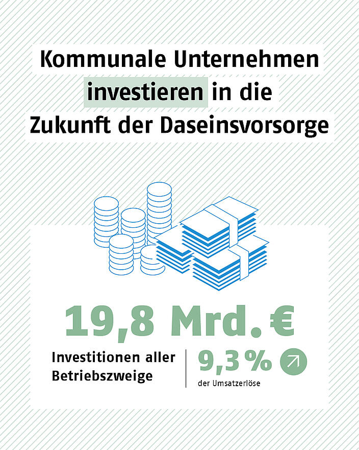 Grafik zu Investitionen kommunaler Unternehmen in die Daseinsvorsorge 