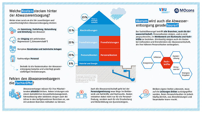 Fehlen den Abwasserentsorgern die Fachkräfte?