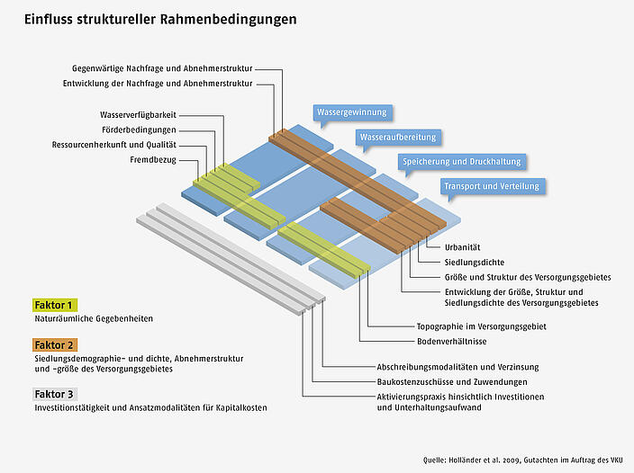 Einfluss struktureller Rahmenbedingungen