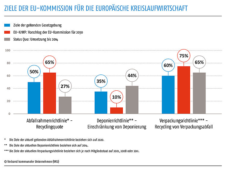 Europäische Kreislaufwirtschaft