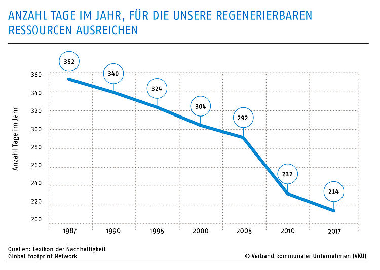 Europäische Kreislaufwirtschaft