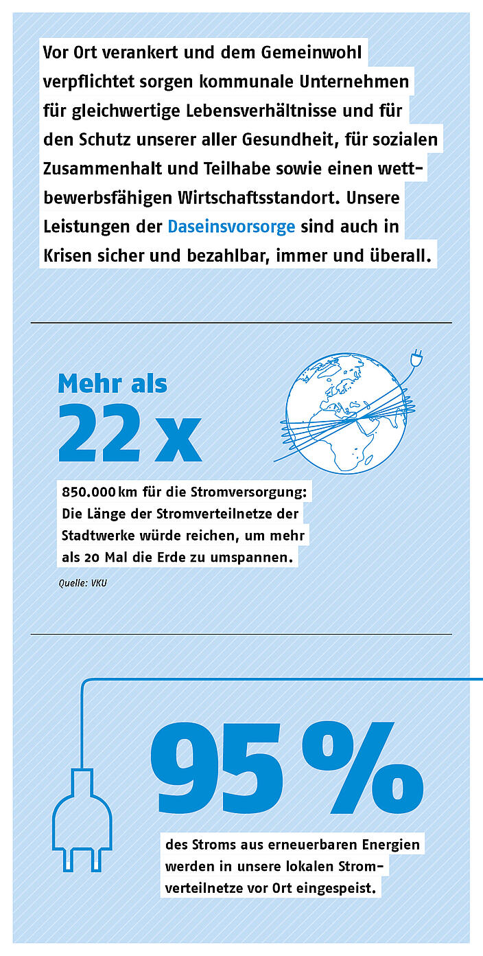 Leistungen der Daseinsvorsorge 