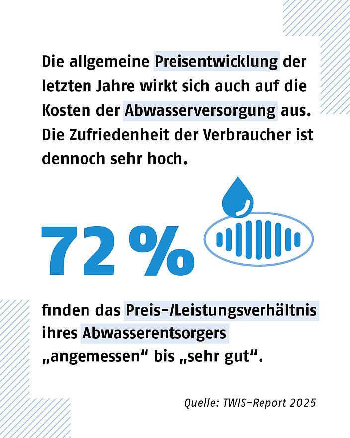 Grafik zum Preis- Leistungsverhältnis des Abwasserentsorger