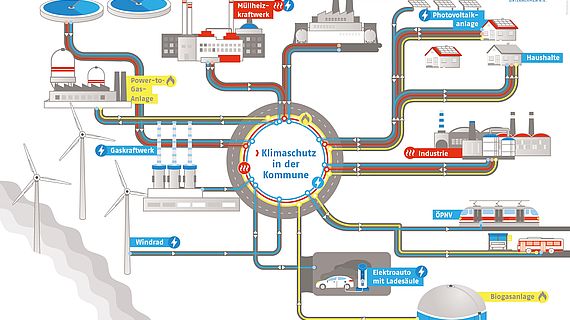 Klimaschutz in der Kommune