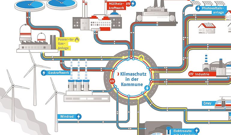 Klimaschutz in der Kommune