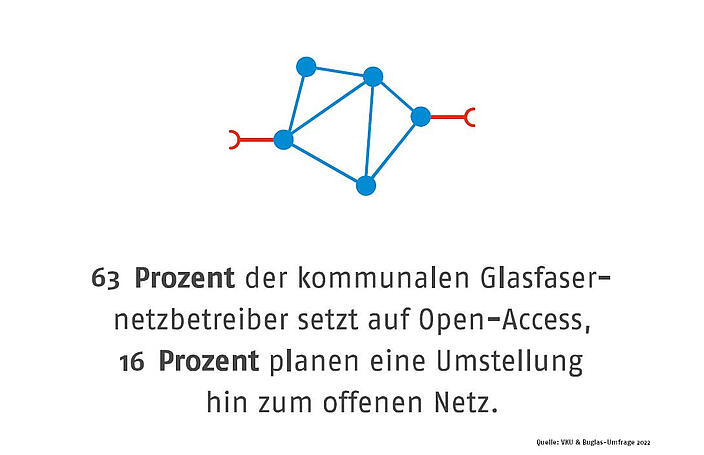 Kommunale Glasfasernetzbetreiber