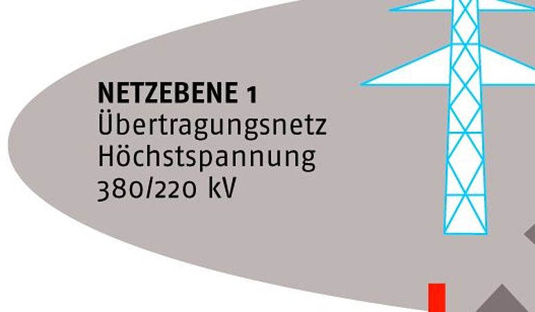 Das deutsche Stromnetz