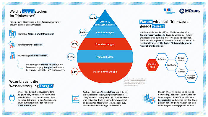 Wozu braucht die Wasserversorgung Energie?