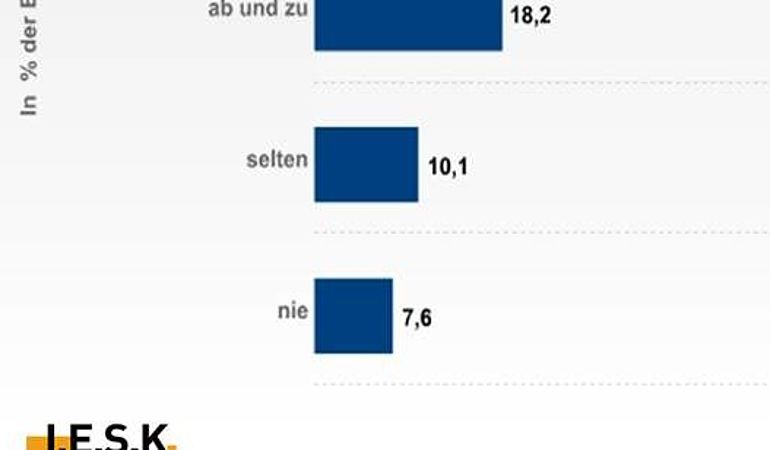 Wasserabgabe der öffentlichen Wasserversorgung