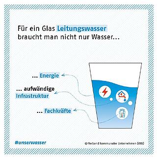 Was braucht man für Leitungswasser?