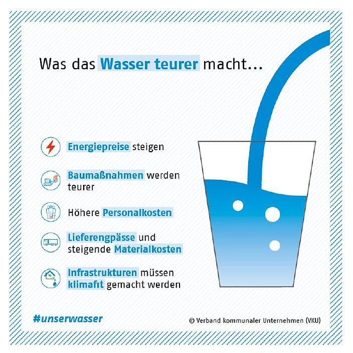 Was macht das Wasser teurer?