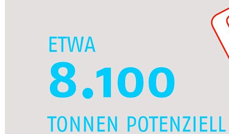 Mikroverunreinigungen in Gewässern