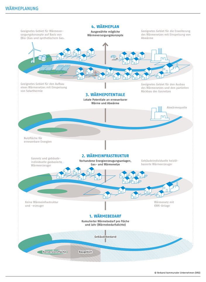 Grafik Wärmeplanung 