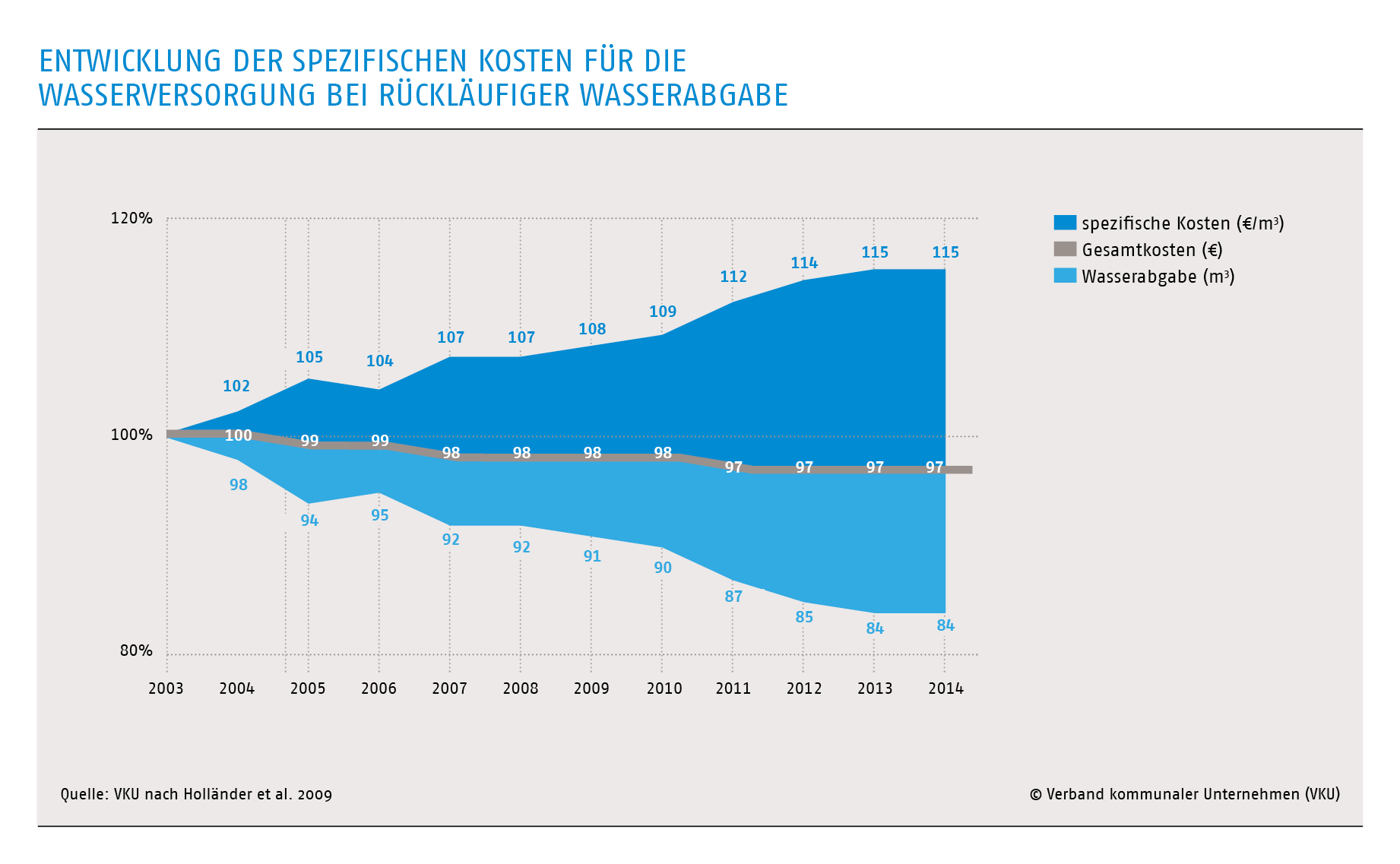 Kosten Kubikmeter Wasser