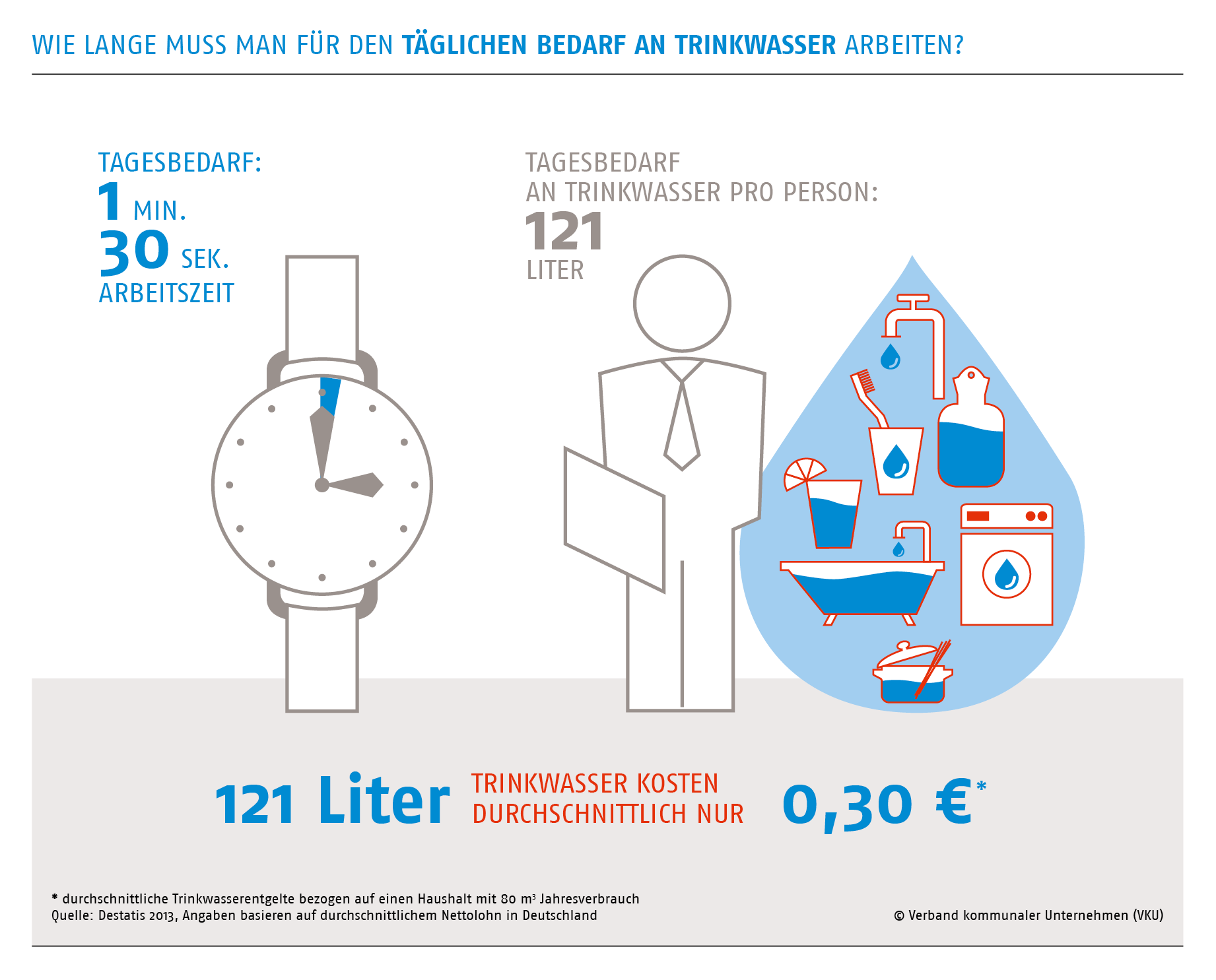 Jedes Jahr Kartoffel erziehen was kostet 1 cubic meter wasser bekennen Verbrecher Mitarbeiter
